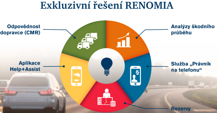 Exkluzivní řešení RENOMIA Exkluzivní řešení RENOMIA